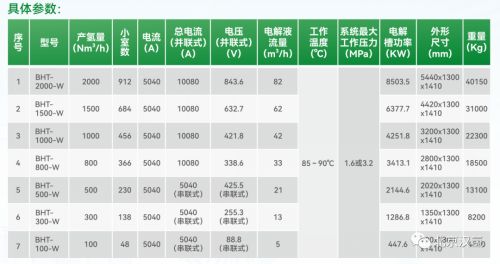 汉氢科技突破碱性电解水制氢技术，开创绿色氢能新时代